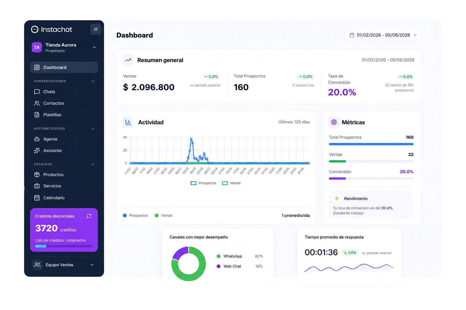Dashboard preview showing metrics